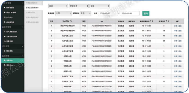 網(wǎng)格化大氣環(huán)境監(jiān)測微型站